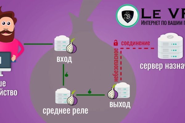 Кракен сайт ссылка