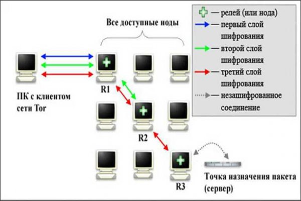 Кракен без тор