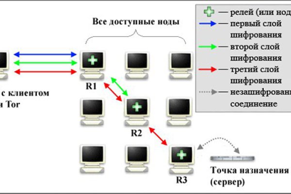 Кракен макет плейс