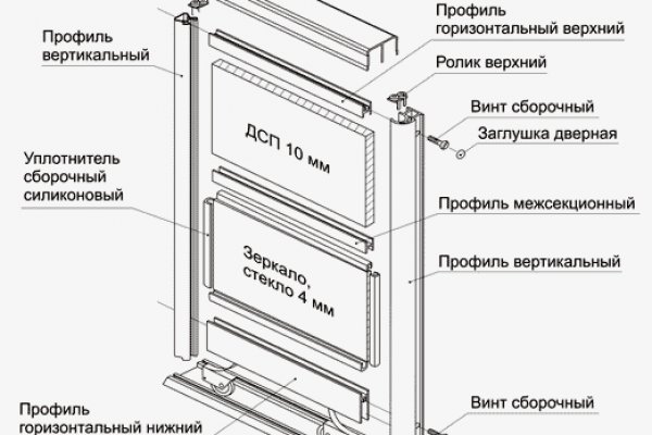 Короткая ссылка на кракен