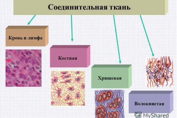 Кракен даркнет отменился заказ