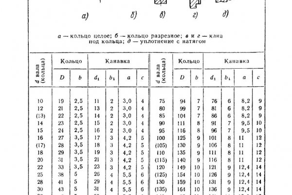 Как заказать на кракене