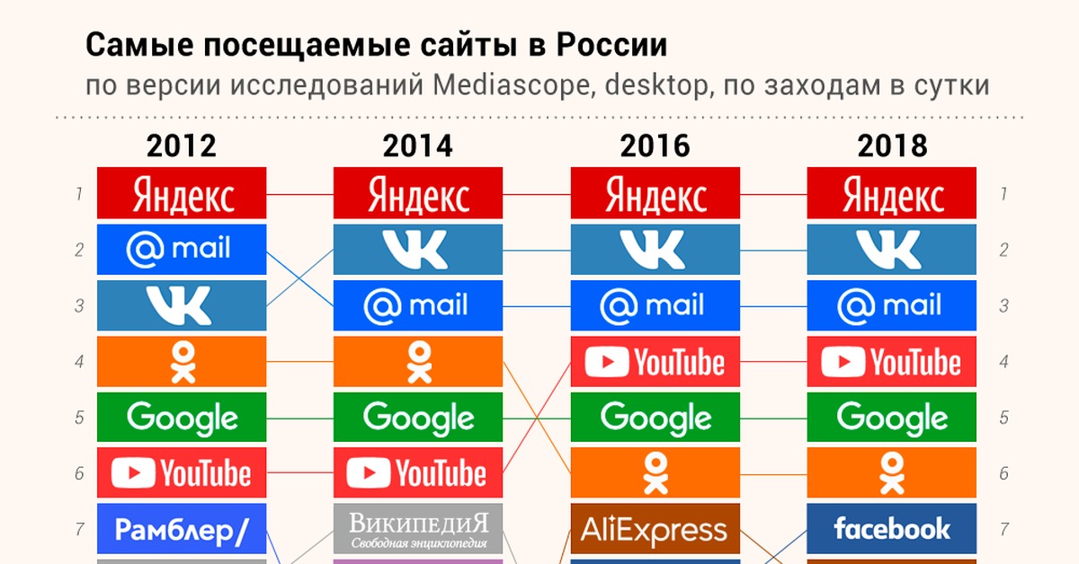 Кракен даркнет площадка